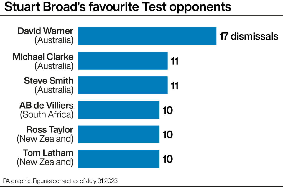 Stuart Broad’s favourite Test opponents