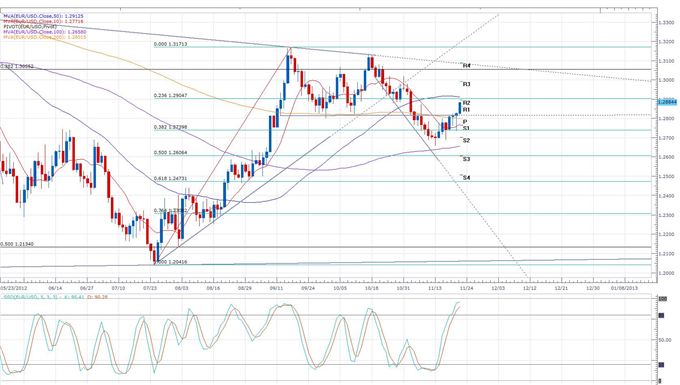 _Euro_and_Sterling_Trading_Diverges_Ahead_of_EU_Budget_Talks_body_eurusd_daily_chart.png, Forex News: Euro and Sterling Trading Diverges Ahead of EU Budget Talks