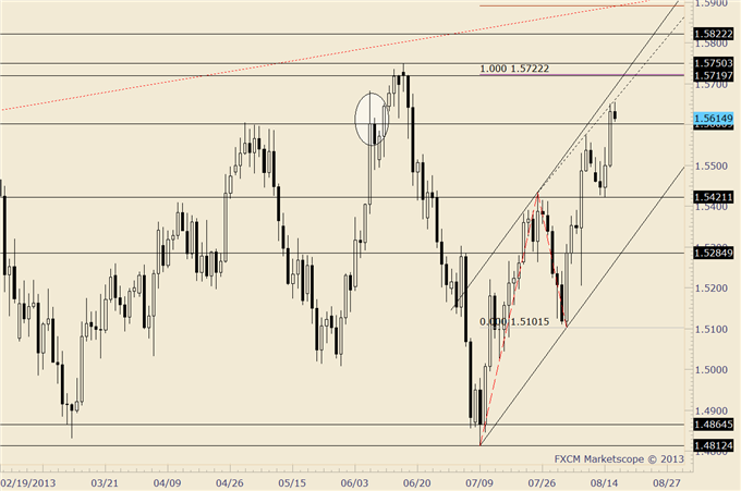 Stalking_GBPUSD_to_Trade_a_Turn_Exotic_FX_a_Stock_Market_Play_body_gbpusd.png, Stalking GBPUSD to Trade a Turn; Exotic FX a Stock Market Play