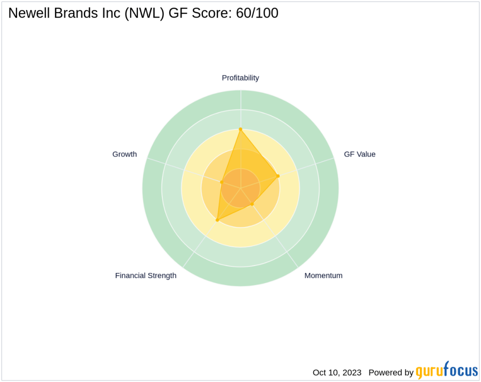 Unraveling the Future of Newell Brands Inc (NWL): A Deep Dive into Key Metrics