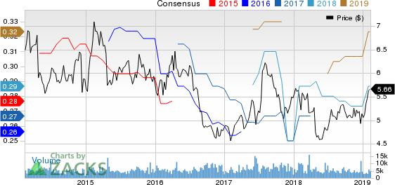 Wipro Limited Price and Consensus