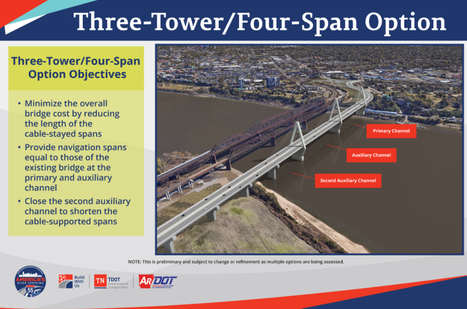 A rendering of one of the concept designs for a new I-55 bridge connecting Memphis, Tennessee to Arkansas. The existing I-55 bridge was built in 1949