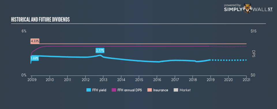 TSX:FFH Historical Dividend Yield December 3rd 18