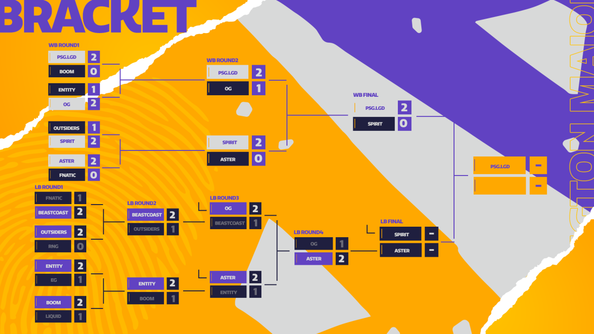 Panther1310 Esports - Dota 2 World Leaderboards Let's update a bit before  entering TI10 to see who is currently ranked number 1 in each zone. ▫  Server : China Name: Eurus or