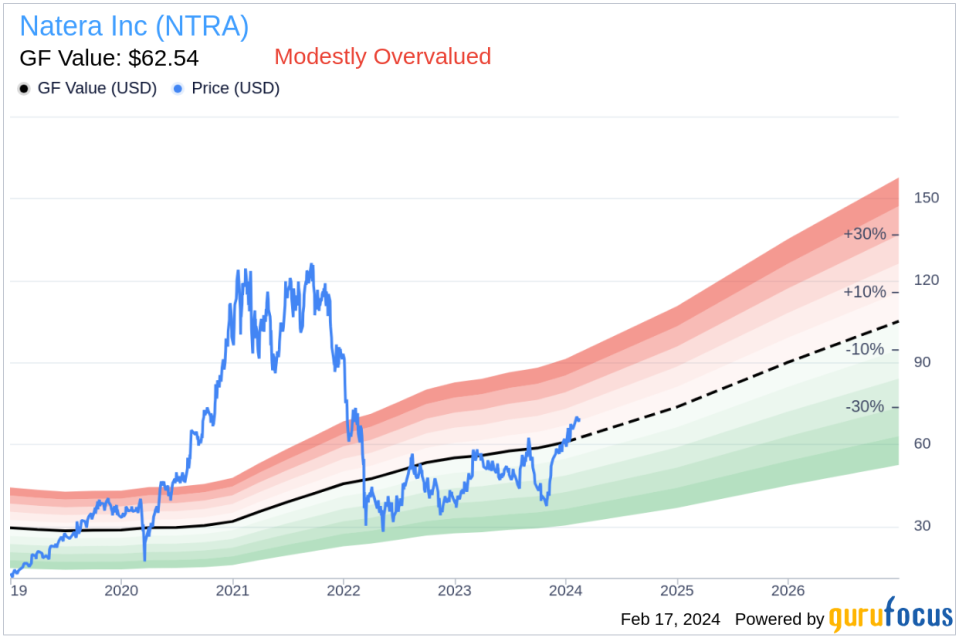 Natera Inc Director Herm Rosenman Sells 93,901 Shares