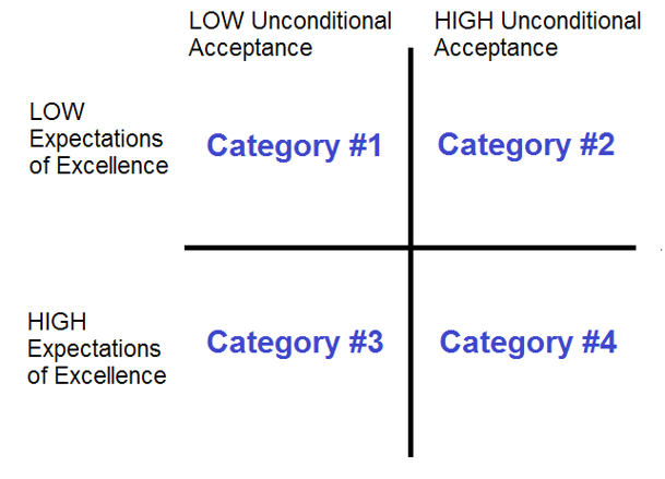 Types of parenting styles