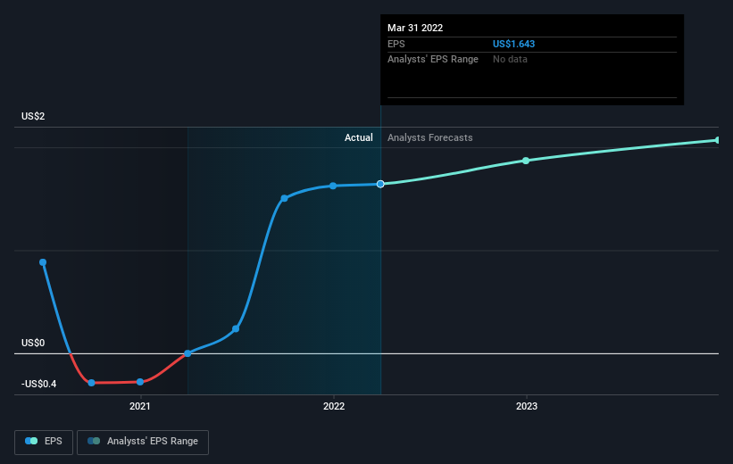 earnings-per-share-growth