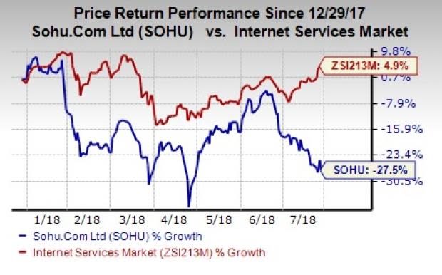 Here are a few Internet stocks that are set to report earnings on Jul 30. Let's see what's in store.