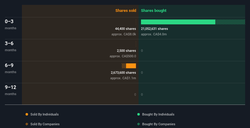 insider-trading-volume