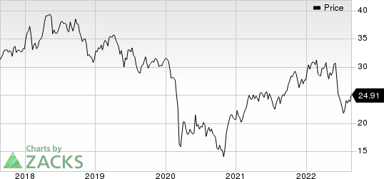 Eni SpA Price