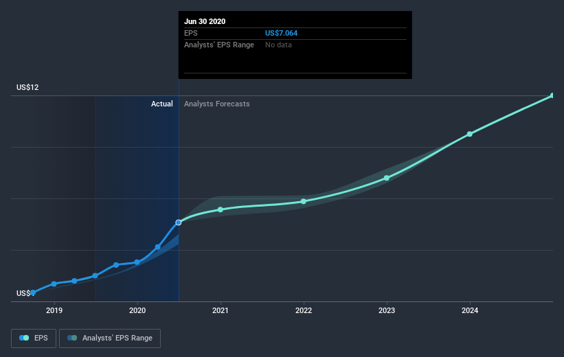 earnings-per-share-growth