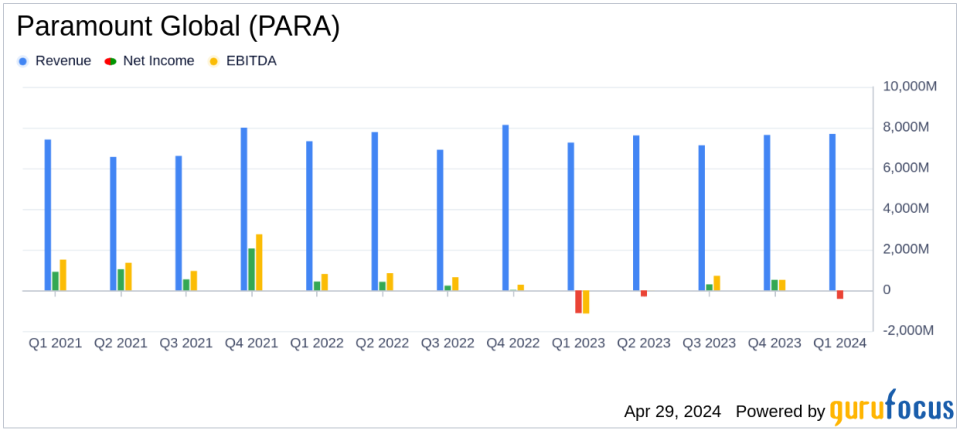 Paramount Global (PARA) Q1 2024 Earnings: A Detailed Financial Overview