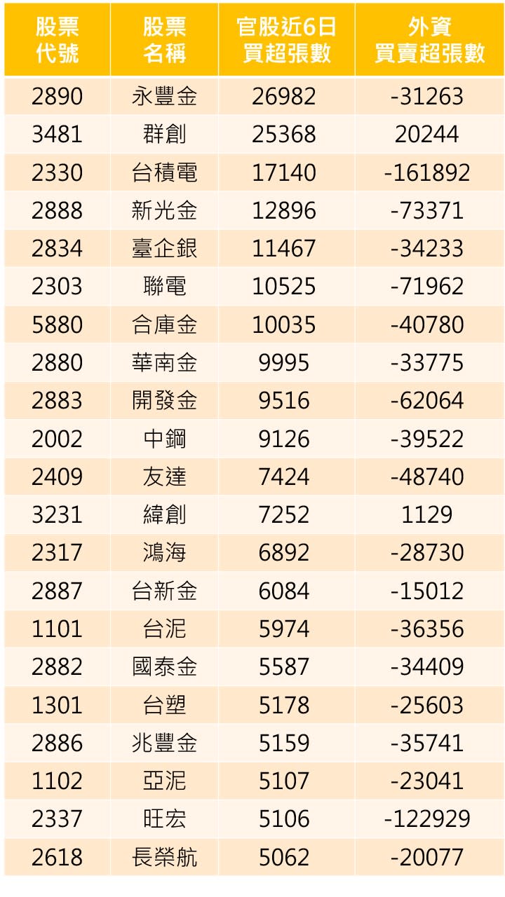 資料來源:籌碼K線