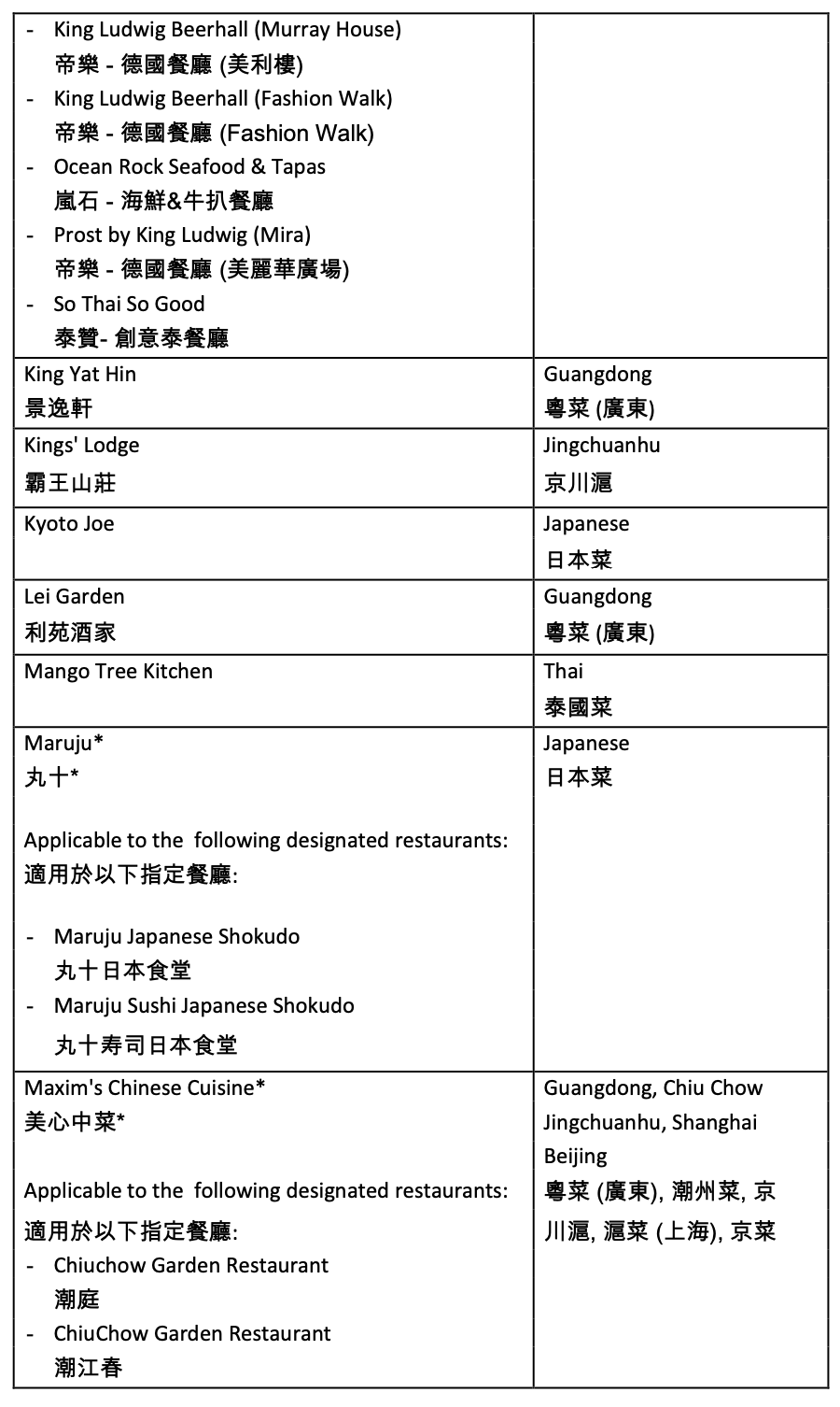 賞你食-旅發局賞你食-賞你食餐廳名單-賞你食openrice-賞你食名單