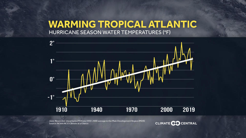  / Credit: Climate Central