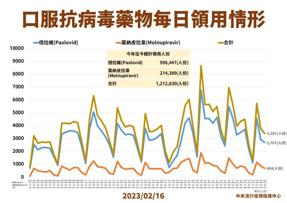 （指揮中心提供）