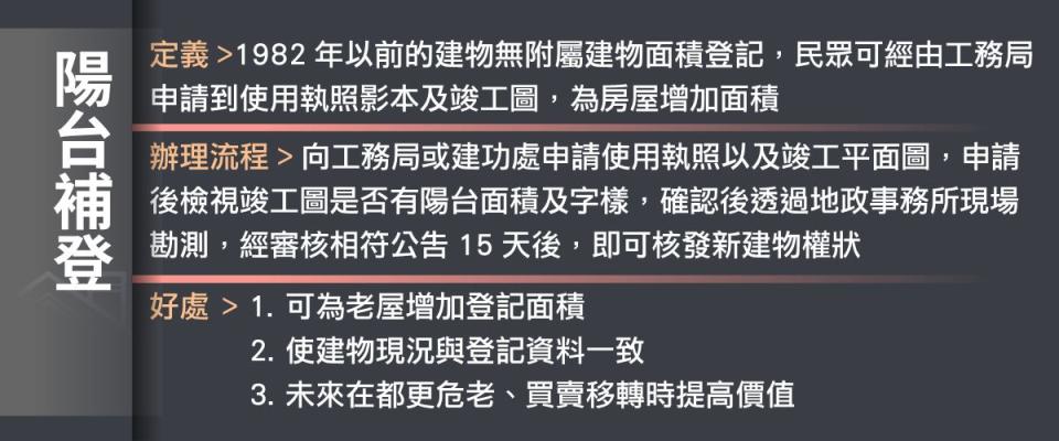 ▲「陽台補登」可使建物登記面積增加，更提升買賣移轉價值。