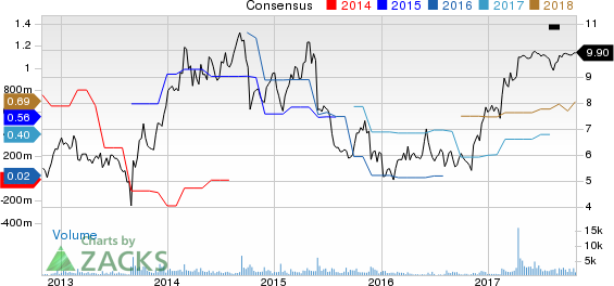 Xcerra Corporation Price and Consensus