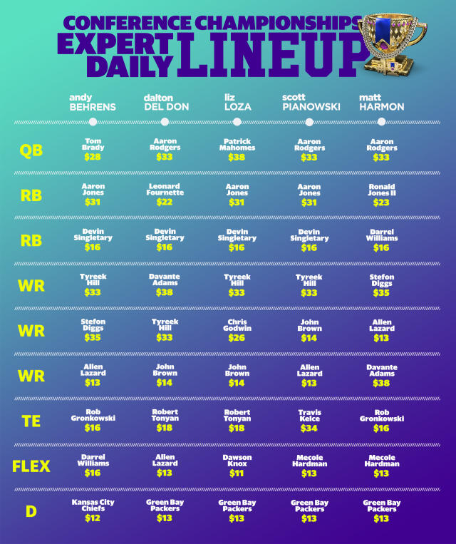 NFL DFS Lineup Advice & Cheat Sheet: Conference Championships (2023)