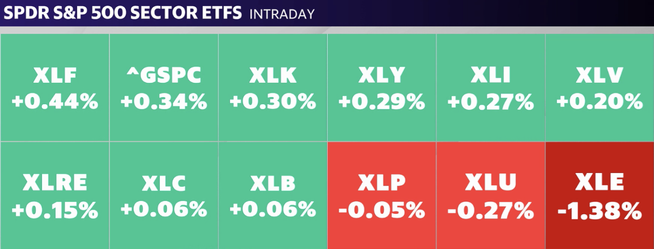 Source: Yahoo Finance