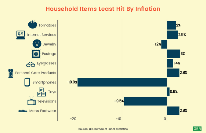 Infographic