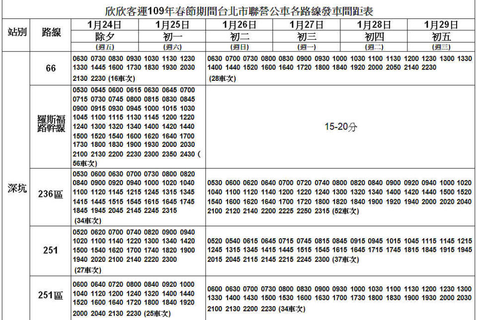 欣欣客運109年台北聯營公車春節期間各路線發車時刻表(圖片來源：欣欣客運)