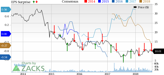 Escalated transportation and blending expenses hurt Cenovus Energy's (CVE) bottom line in Q2.