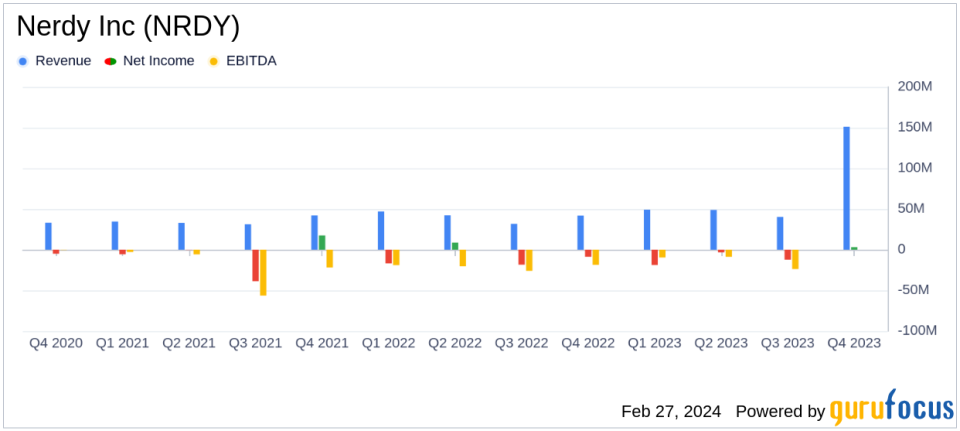 Nerdy Inc (NRDY) Reports Strong Growth and Transition to Subscription Revenue Model