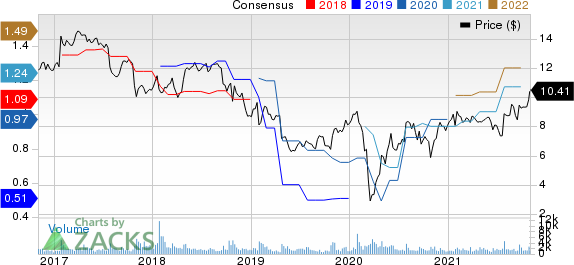 Celestica, Inc. Price and Consensus