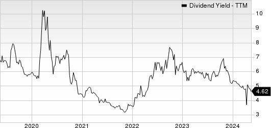 Janus Henderson Group plc Dividend Yield (TTM)