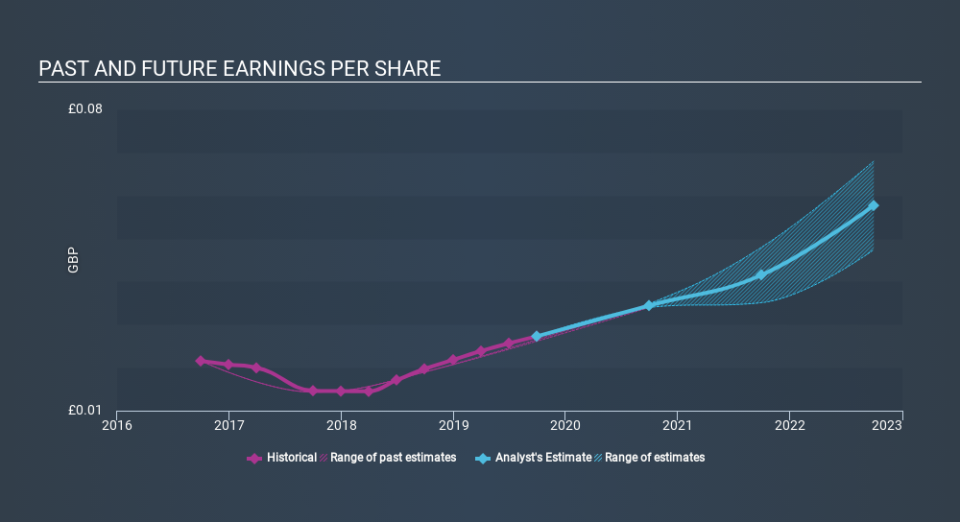 AIM:PCF Past and Future Earnings, February 18th 2020