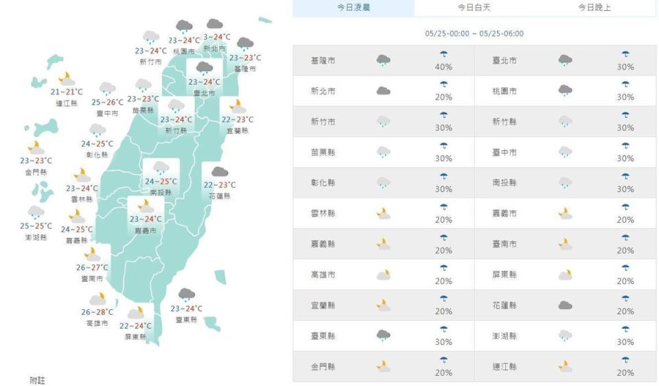 全台各地白天天氣狀況一覽。（中央氣象局提供）