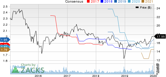 Apollo Investment Corporation Price and Consensus