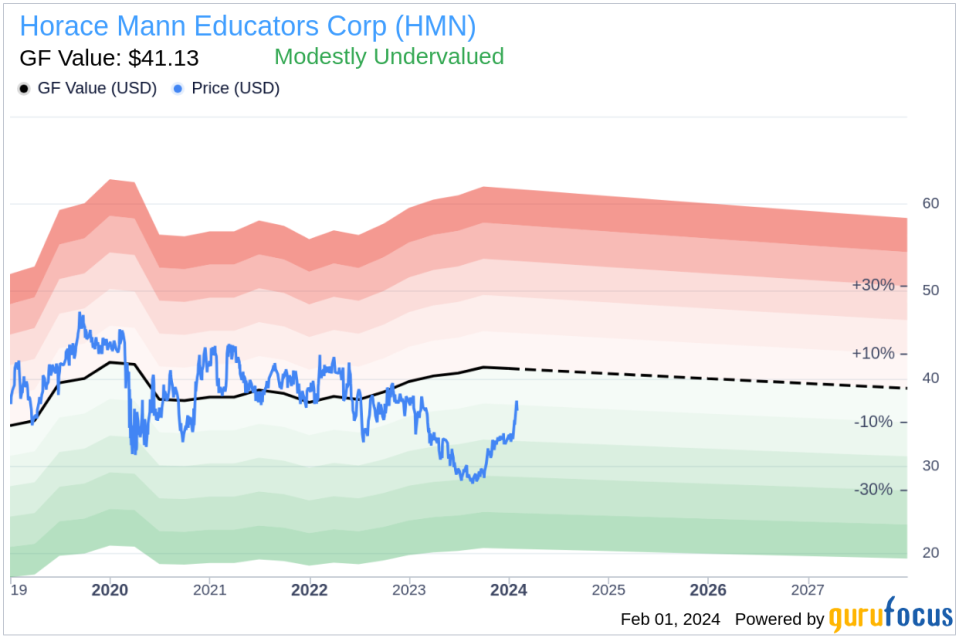 Horace Mann Educators Corp CEO Marita Zuraitis Sells 50,098 Shares