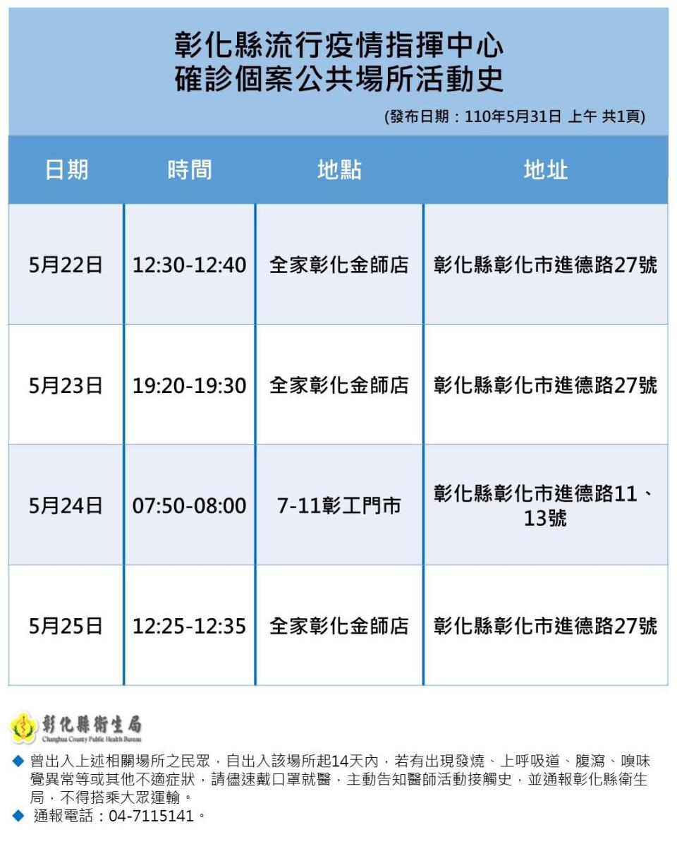 彰化縣確診個案活動足跡。（圖／彰化縣政府提供）