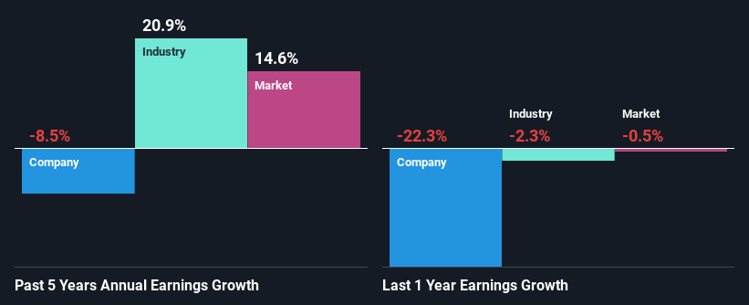 past-earnings-growth