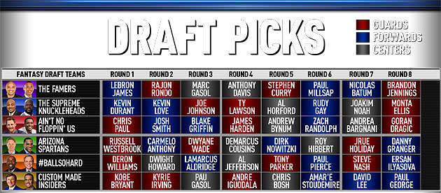 fantasy draft picks