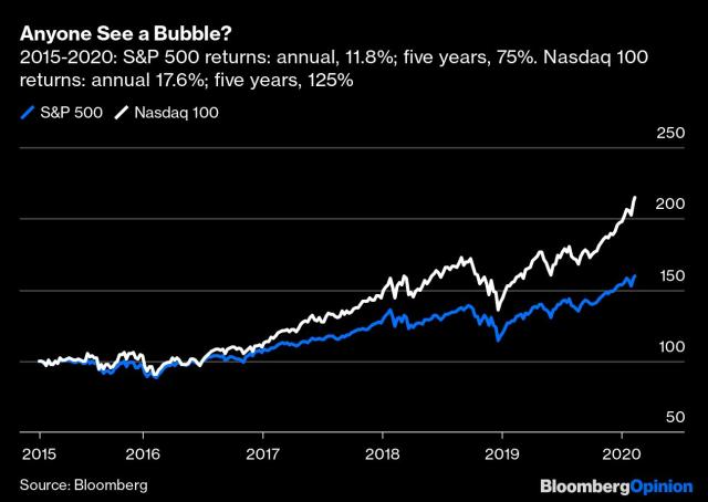 The Bubble Portfolio Is Getting Absolutely Crushed - Bloomberg