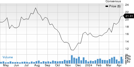 Ero Copper Corp. Price and Consensus