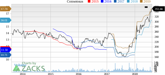 W.W. Grainger (GWW) is at a 52-week high, but can investors hope for more gains in the future? We take a look at the fundamentals for GWW for clues.