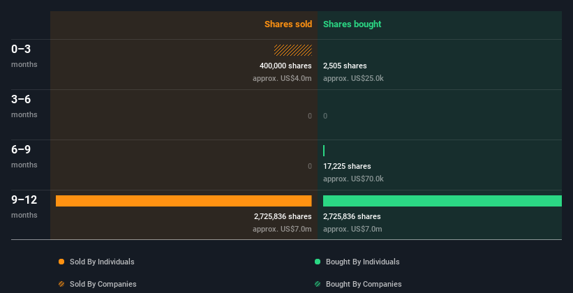 insider-trading-volume