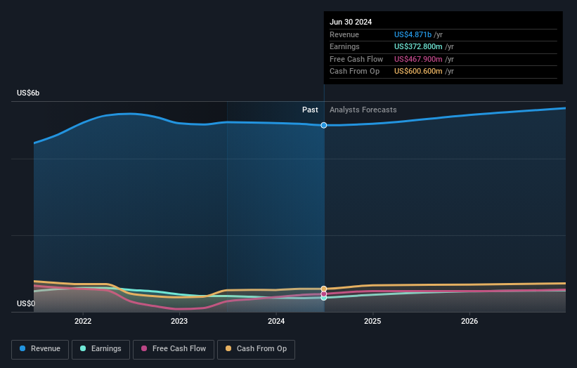 earnings-and-revenue-growth