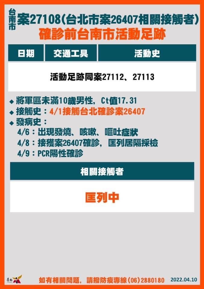 ▲台南+18確診！19張爆量足跡曝光：麥當勞、全聯、撞球館（圖／台南市政府）