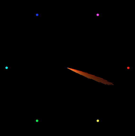 A sample of the hue distribution from pool, clustered around 21°, or, yes, orange. (Jim Bumgardner)