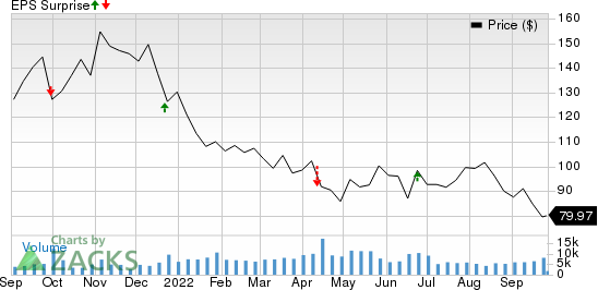 Vivid Seats Claims Highest-Ever Order Value, Strong Q2 Earnings