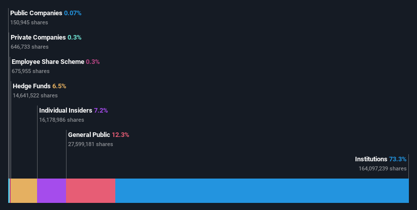 ownership-breakdown