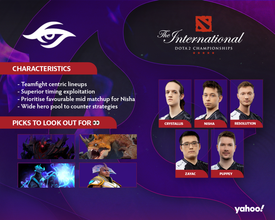 (Images: Yahoo Esports SEA, Valve)