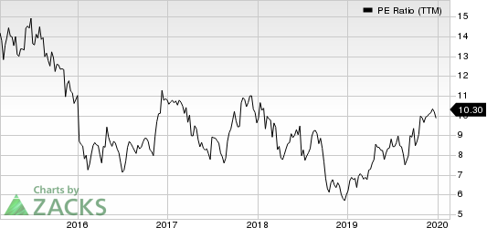 Group 1 Automotive, Inc. PE Ratio (TTM)