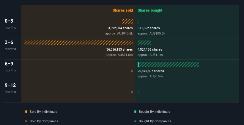 insider-trading-volume