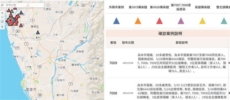 台南市府官網建置防疫專區，並製作「確診者足跡地圖」，明確標示地點。（圖／翻攝自台南市政府官網）